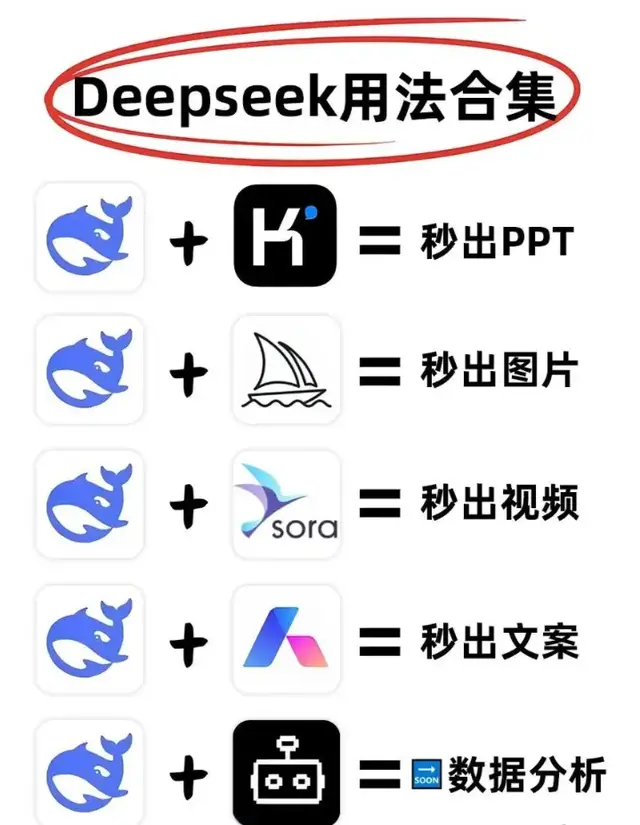 DeepSeek 搭配这些 AI 工具, PPT、图片、视频、文案秒出!