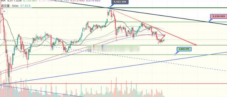 现货黄金分析周一黄金延续震荡横盘，市场情绪与交易热度均已降至低点。看空氛围浓烈，