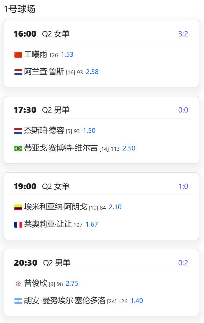 今日赛程：WTA1000赛罗马站，王曦雨将与荷兰老将鲁斯争夺一个正赛席位；