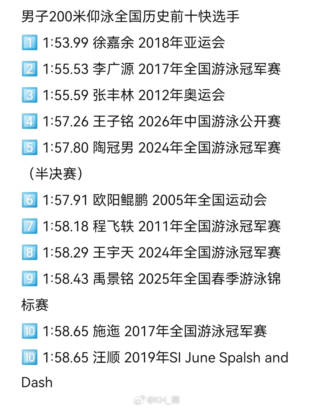 王子铭1:57.26直接跃升成为全国历史第四快选手！男仰终于有盼头了