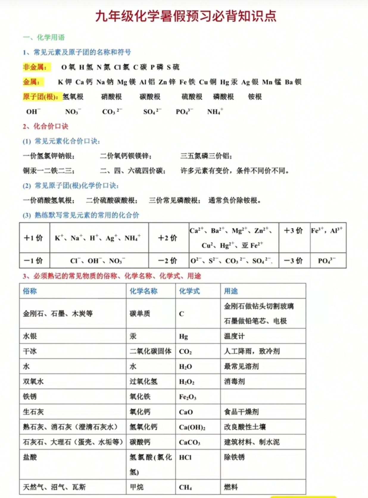 九年级化学必背知识点