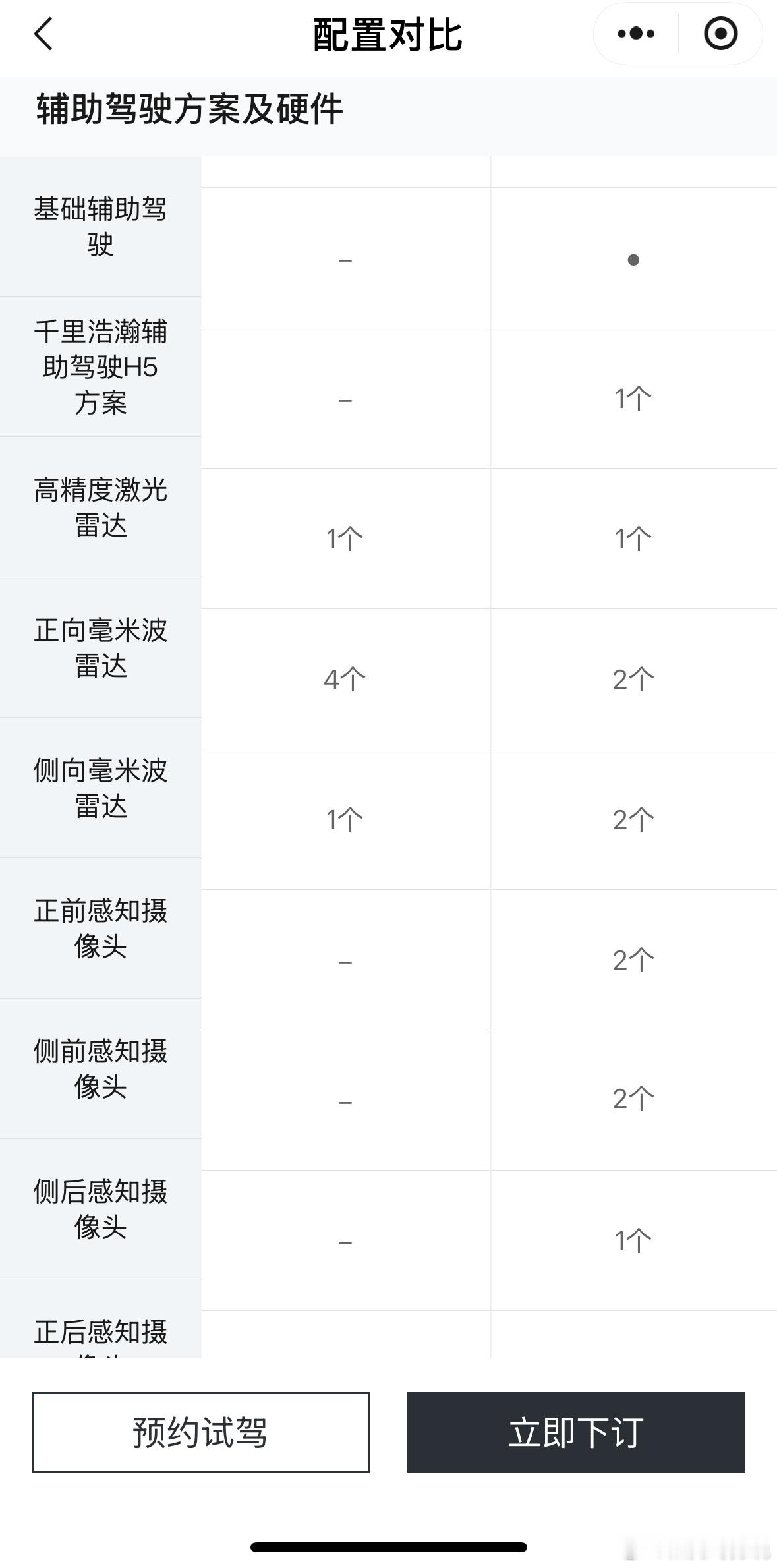 人民的m9来了吉利银河M9的配置表再次证明，很多时候世界就是一个草台班子。汽场