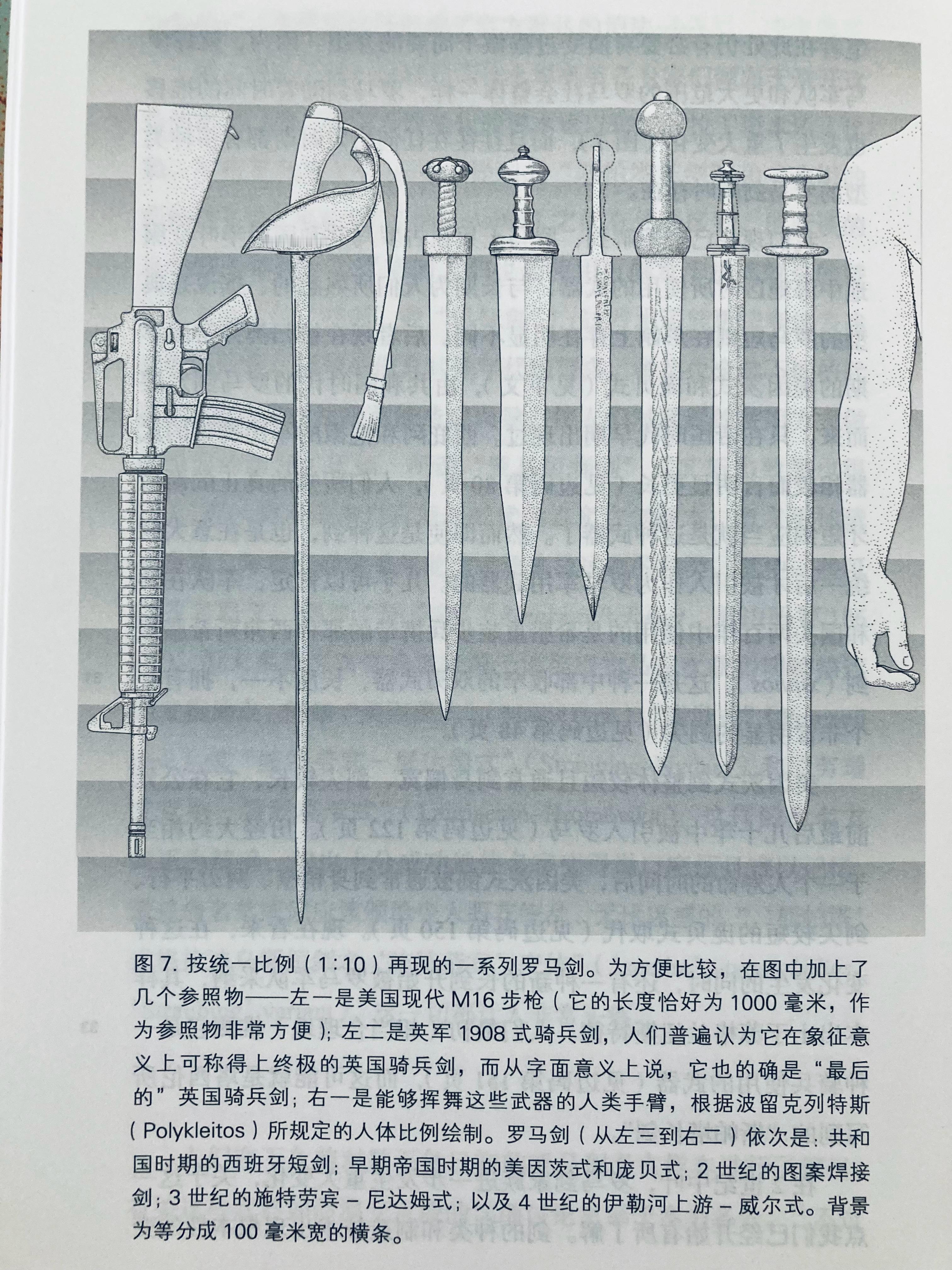 罗马剑的考古数据（《罗马与剑》）​​​