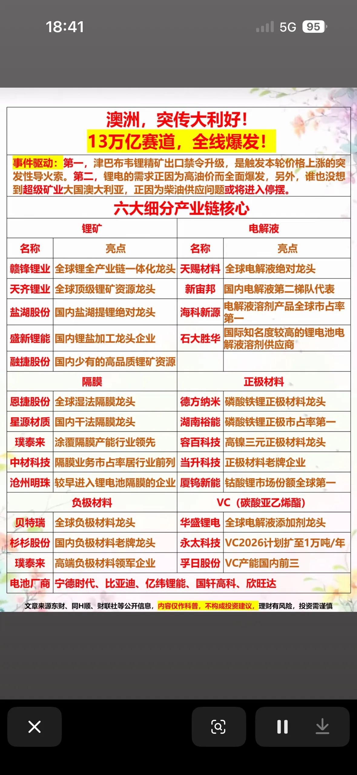 锂电产业链利好催化与核心标的解析！！！近期锂电赛道迎来多重利好催化，津巴布