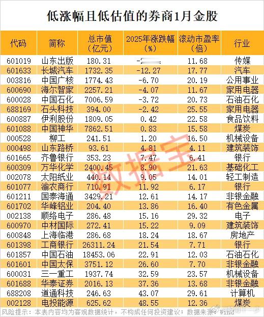 券商1月金股出炉