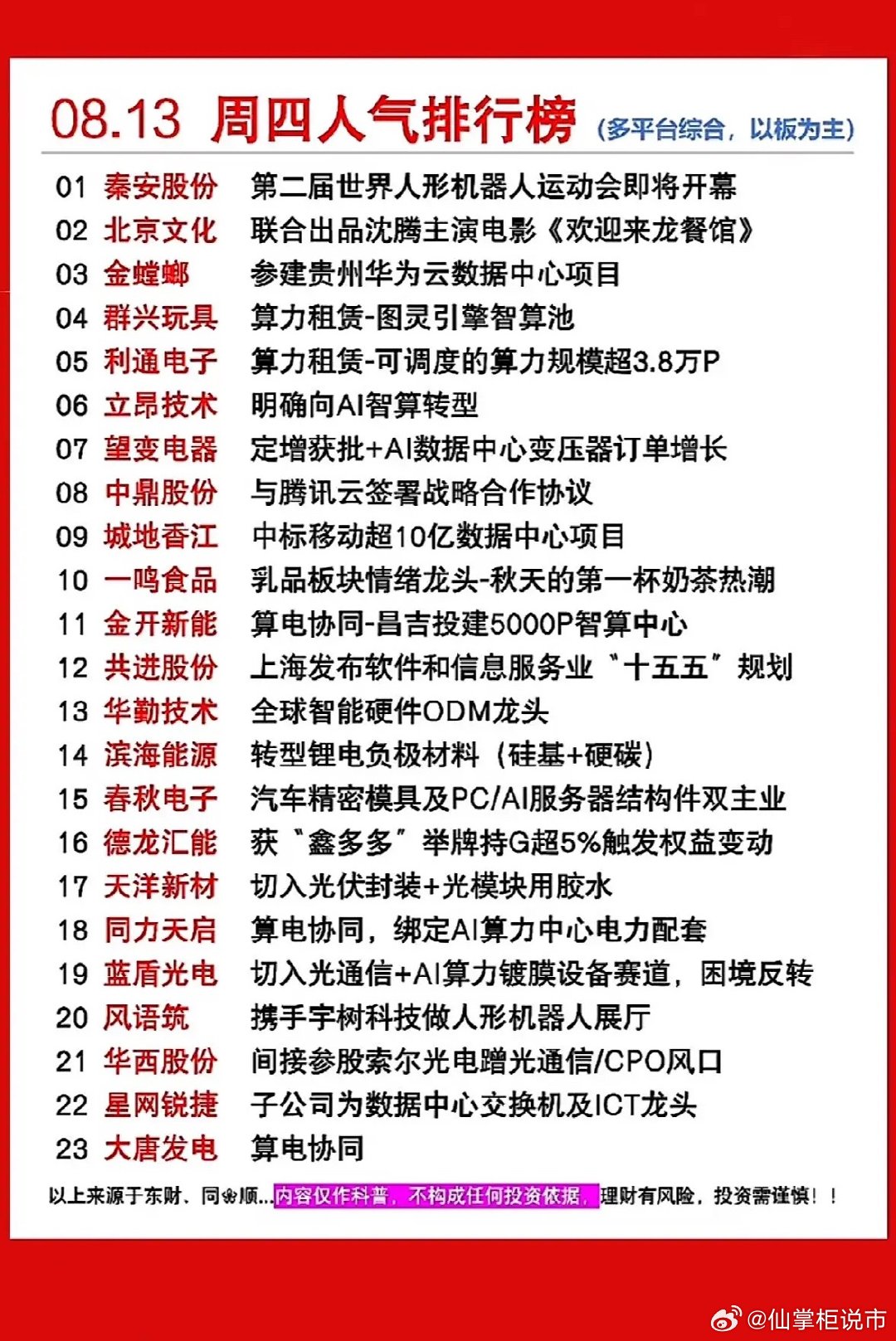 8月14日人气个股榜，股市行情，热门股票排行。8月14日的人气个股榜和股市行情还
