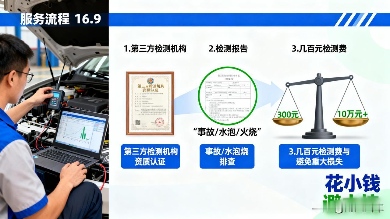 二手车“第三方检测”很重要花几百块，请一个不代表任何买卖方的检测师，出具一份