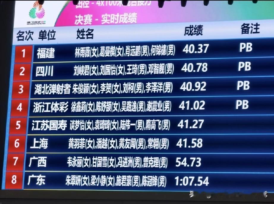 全运会广东队首次倒数第一!全运会混合4×100米接力决赛成绩，直接看懵了—