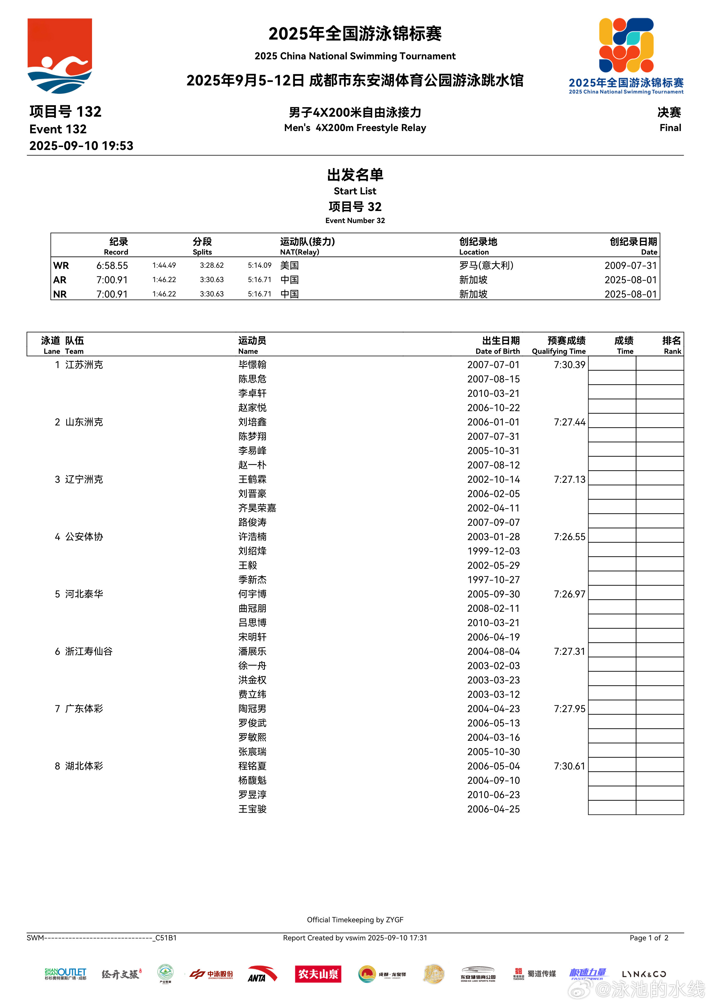 2025年全国游泳锦标赛男子4x200米自由泳接力决赛名单来啦​​​