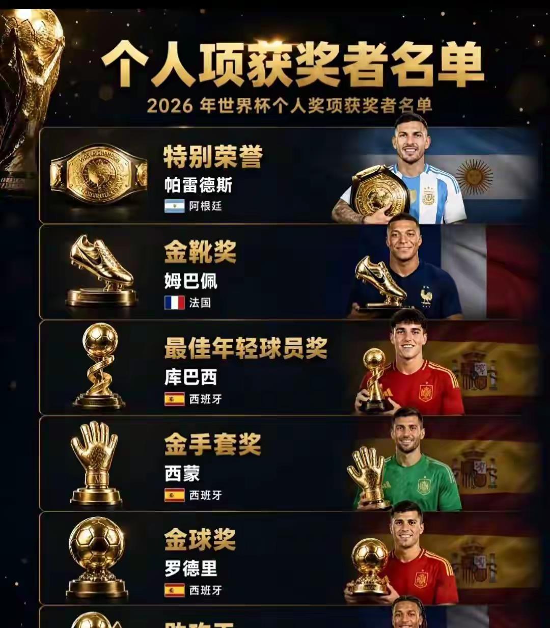 2026世界杯奖项科普：分清官方奖项与媒体荣誉翻看本届世界杯个人获奖名单