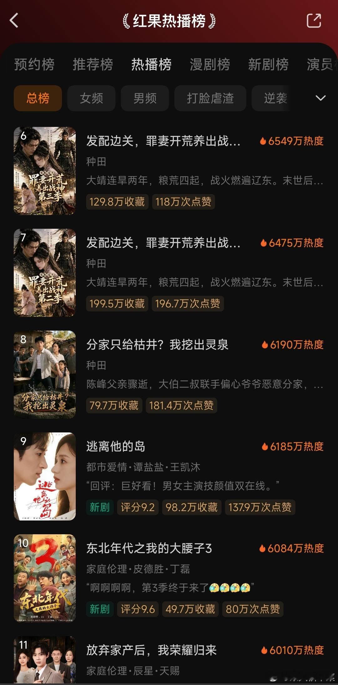 感觉很危险了啊❗现在的短剧，热播榜单，基本都要被Ai漫剧霸榜了！