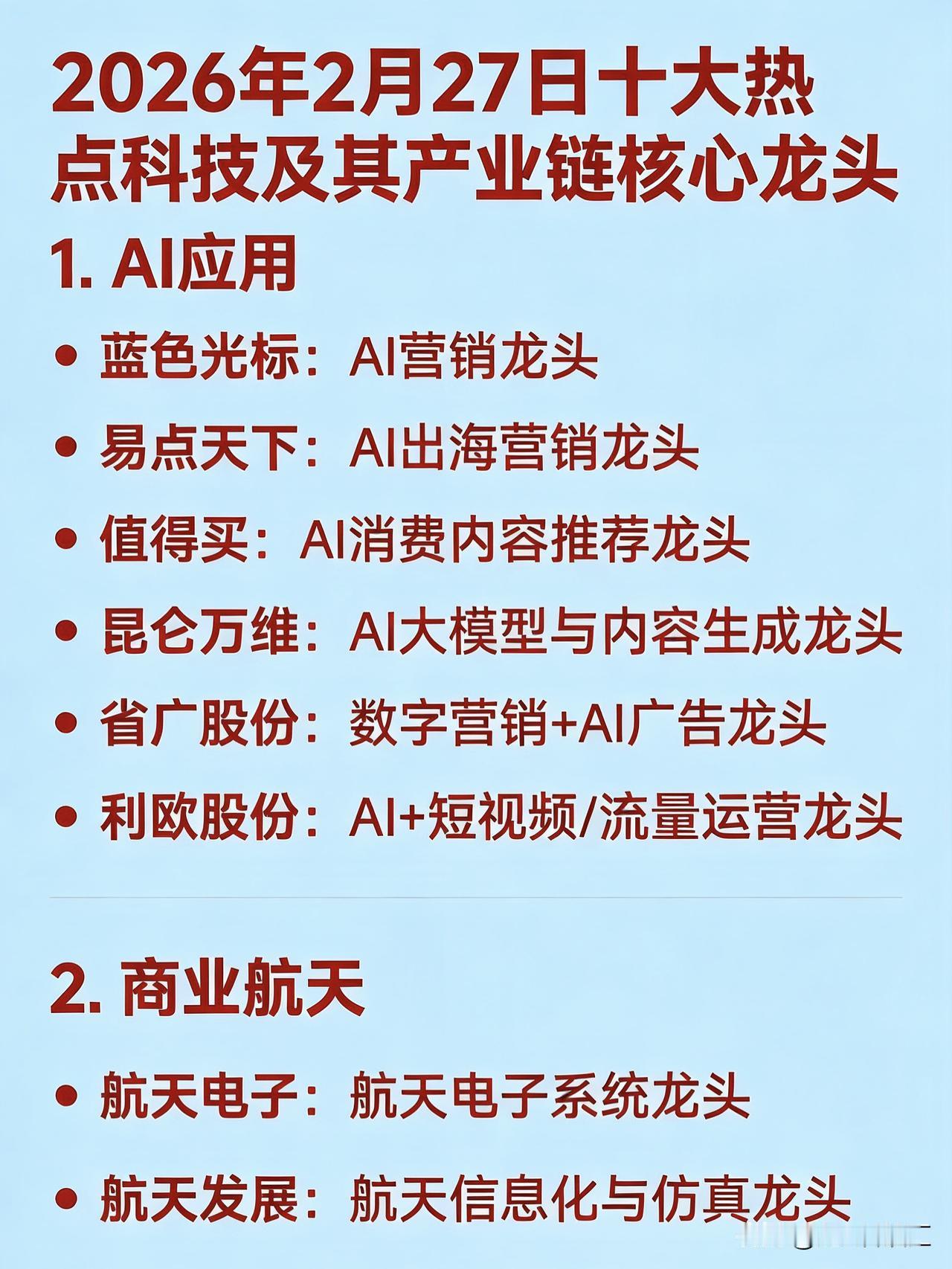 2026年2月27日十大热点科技及其产业链核心龙头1.AI应用蓝色光标