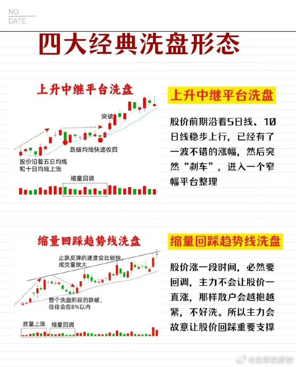 四种经典主力洗盘形态，看懂不再被洗出局投资有风险，入市需谨慎，以下仅为技术分享，