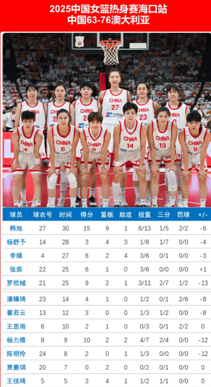 7月6日中国女篮输给澳大利亚这场，挺让人揪心。首先，内线缺了张子宇，影响真