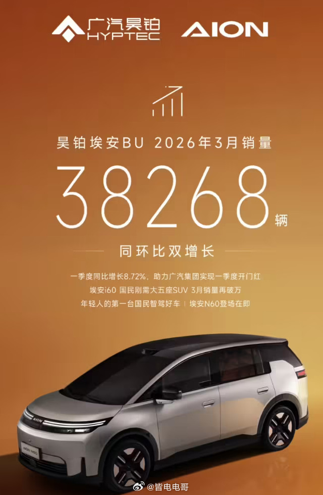 部分车企的三月销量已经公布了，给大家简单汇总一下，还会持续更新小鹏汽车3月交