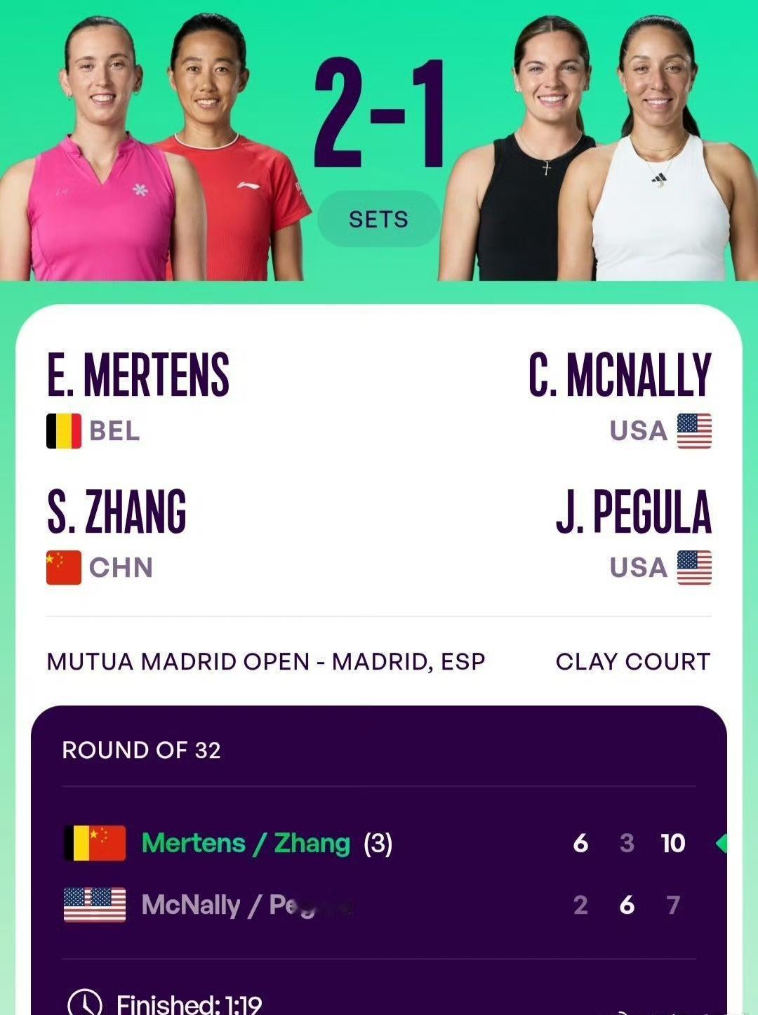 一波三折，抢十7连杀！WTA1000马德里站女双首轮：张帅/梅尔滕斯6-2/3