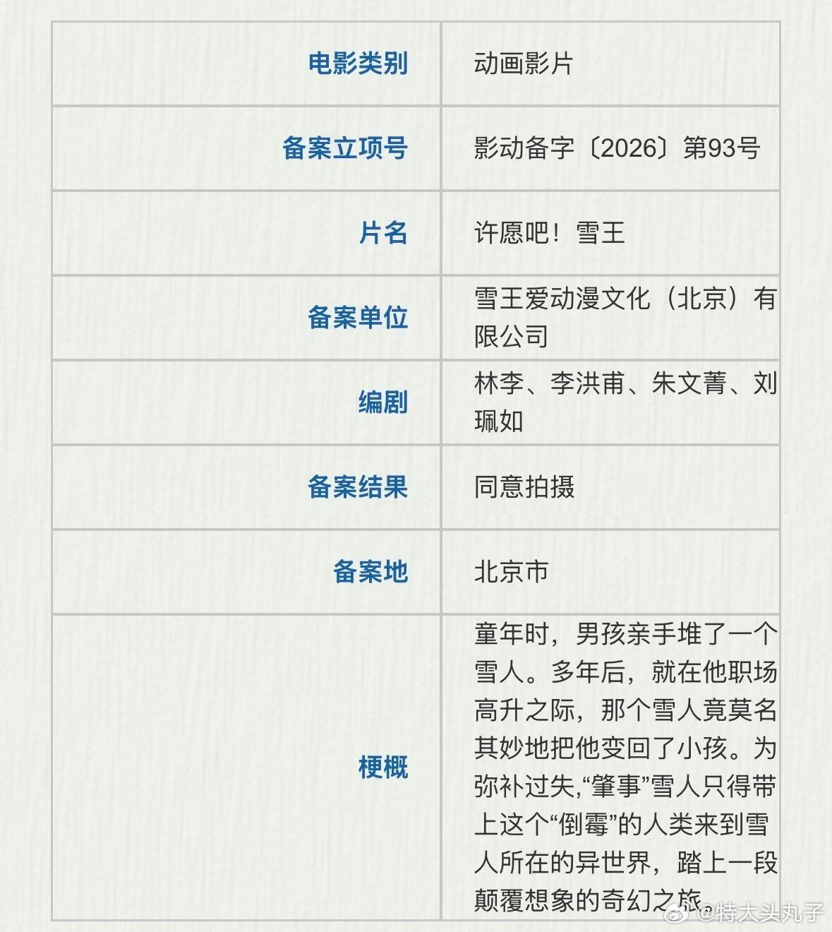 蜜雪冰城首部电影来了，电影《许愿吧！雪王》备案，出品：雪王爱动漫文化（蜜雪冰城）