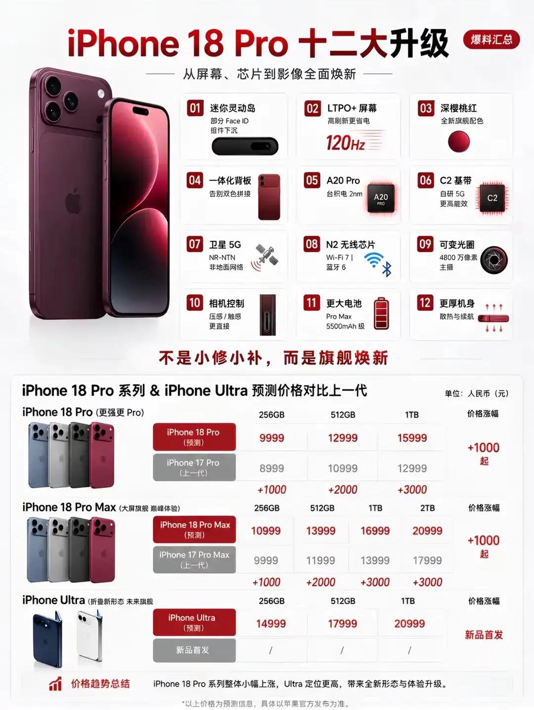 手机价格全线暴涨最近逛线下手机卖场，很多人都有明显感受。不管是千元档位，还是