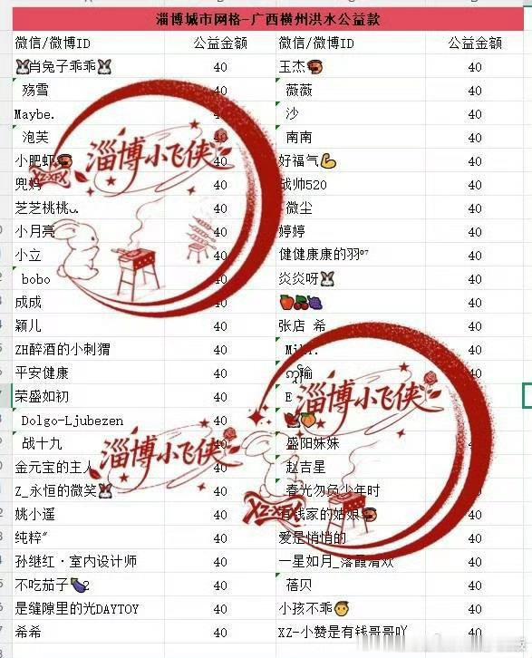 驰援广西的明星一方有难，八方驰援！肖战和肖战粉丝自发组织公益驰援广西洪灾，连夜对