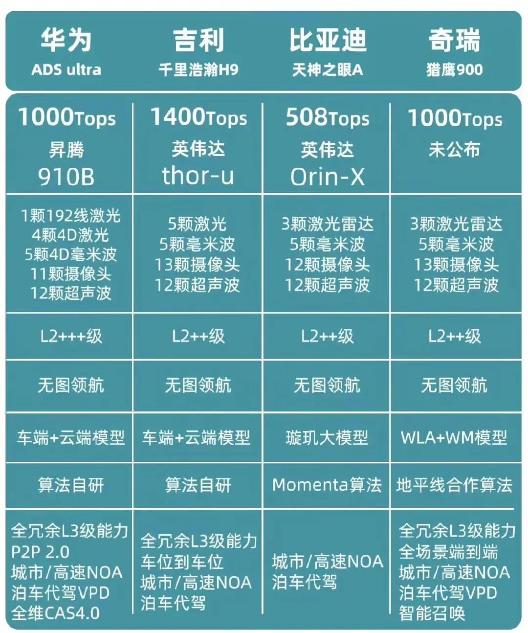 车企吹的辅助驾驶,到底有多好用?我一直觉得智能驾驶辅助驾驶宣传没有任何问题。但