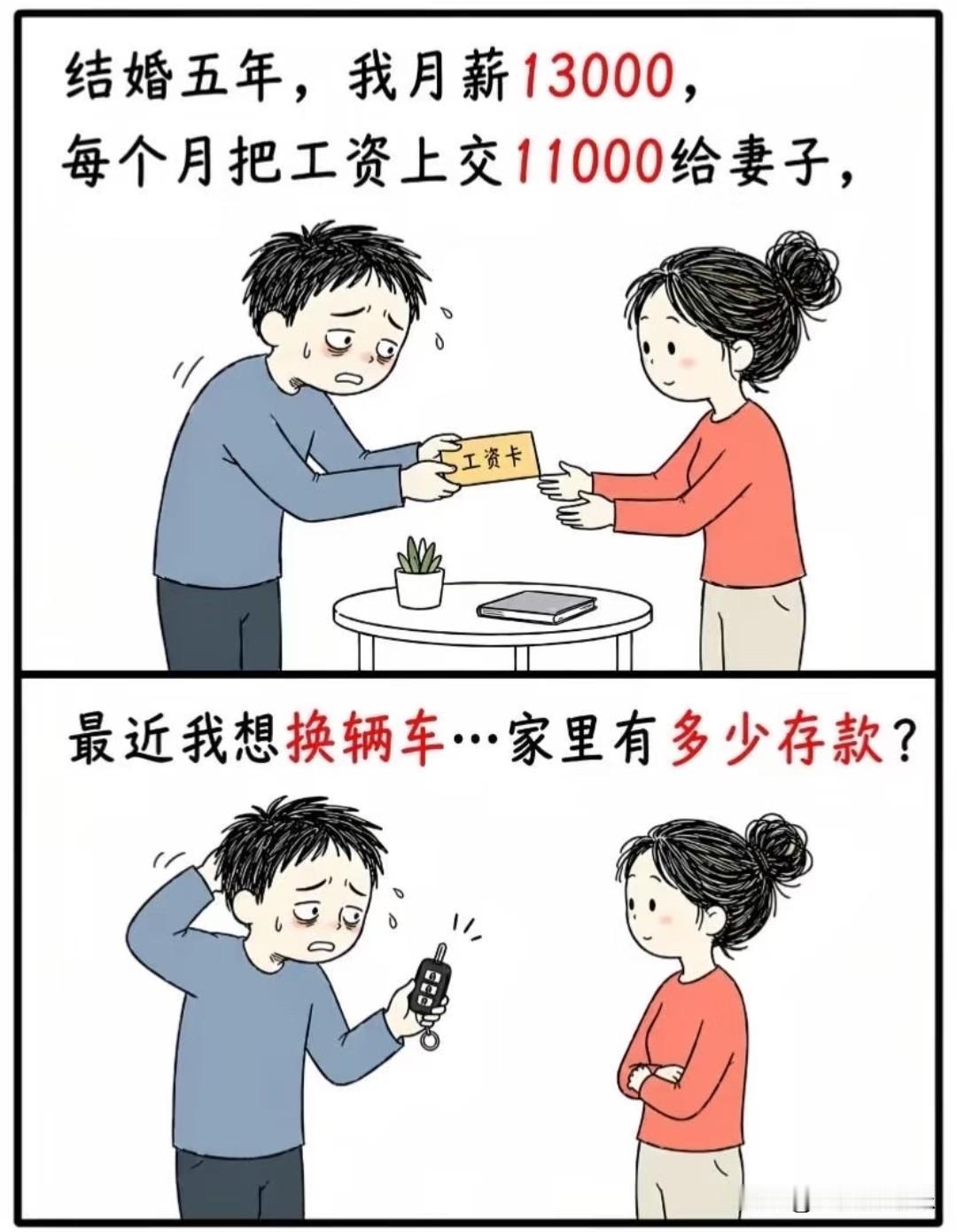 月薪一万，在中国究竟属于什么水平国内薪资有着明确的分层：4000-6000元，