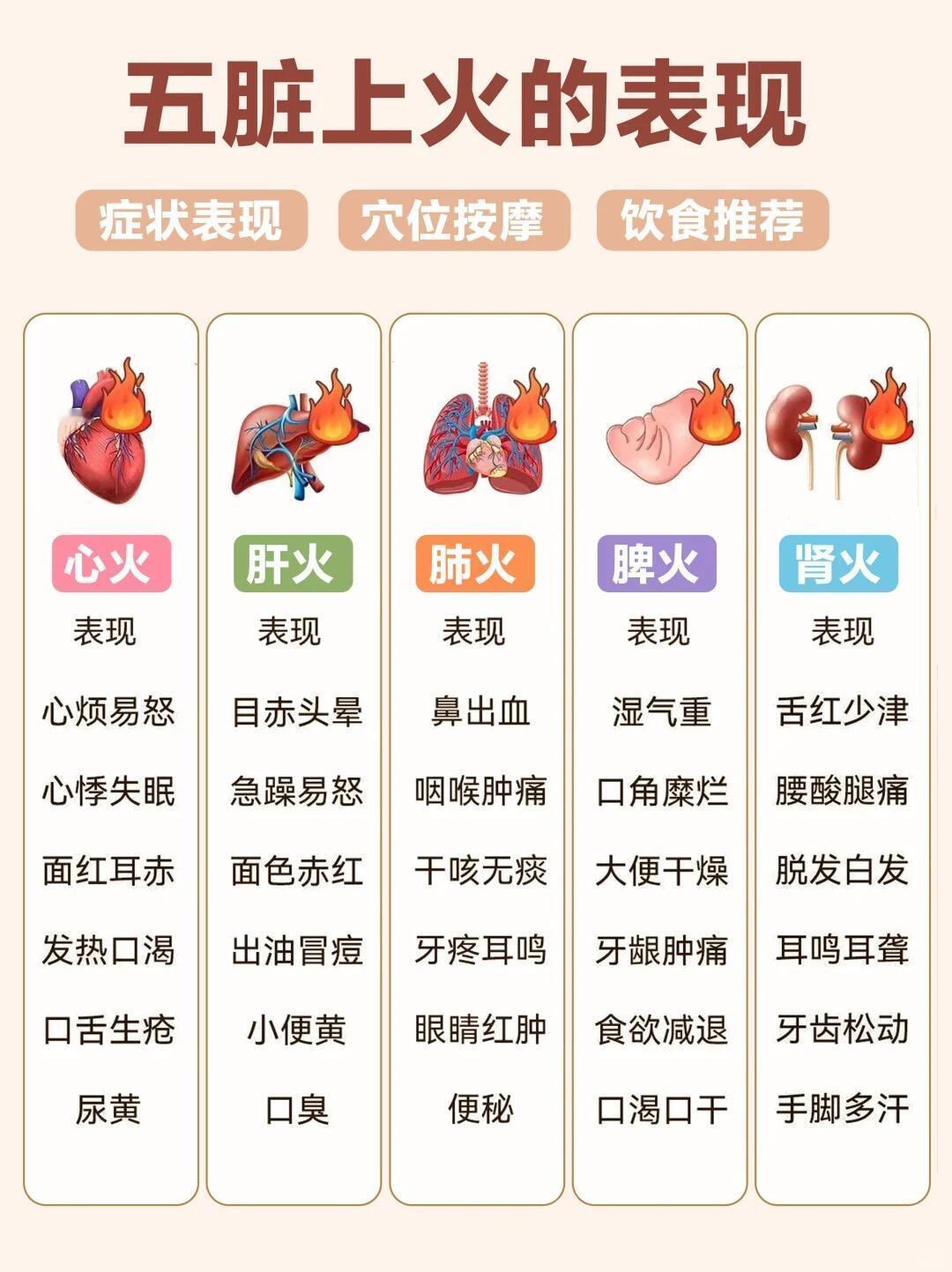 五脏上火的表现健闻登顶计划​​​