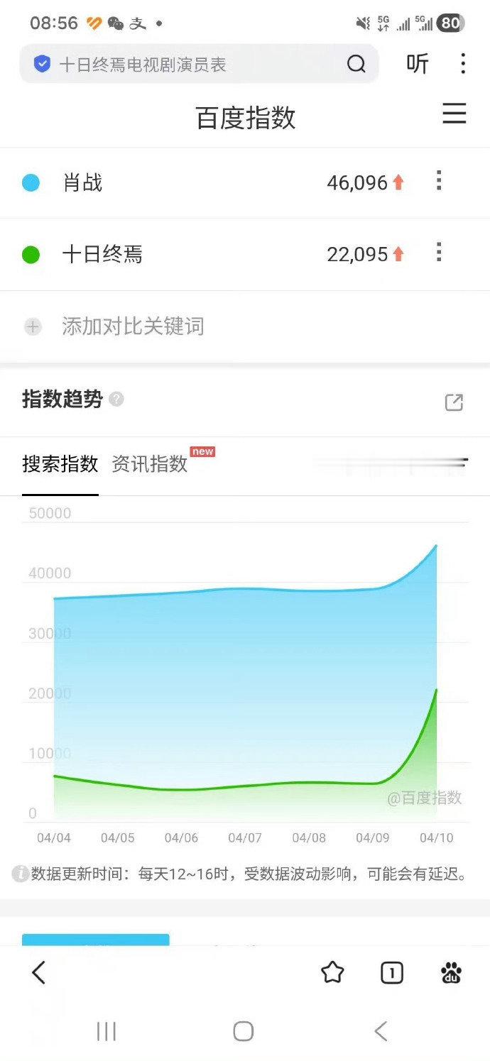 十日终焉万众瞩目十日终焉开机战报十日终焉万众瞩目，十日终焉开机战报，从百指、