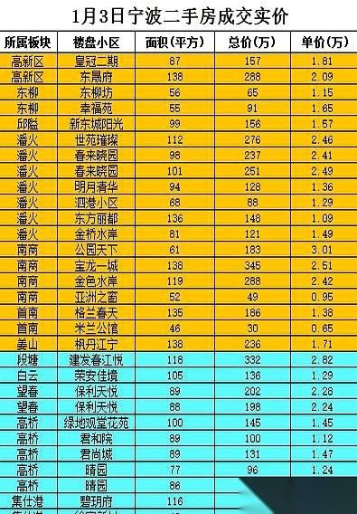 我敢说，全宁波，再也找不出第二个这么糟蹋地段的楼盘了。春来晓园。一手好牌打得
