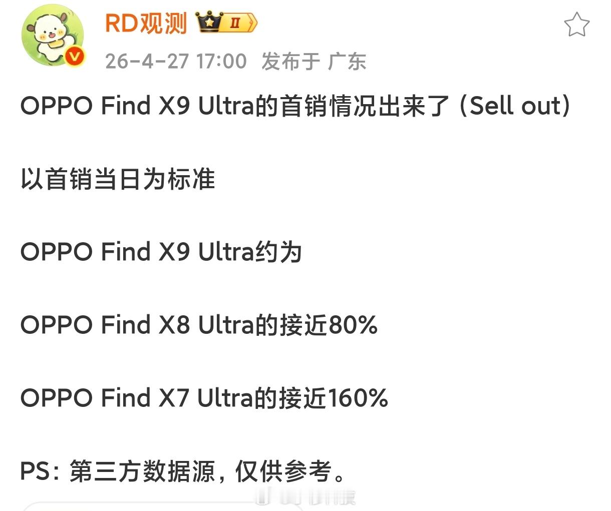 万万没想到，OPPOFindX9Ultra涨价1千，还能卖到上代80％，如果