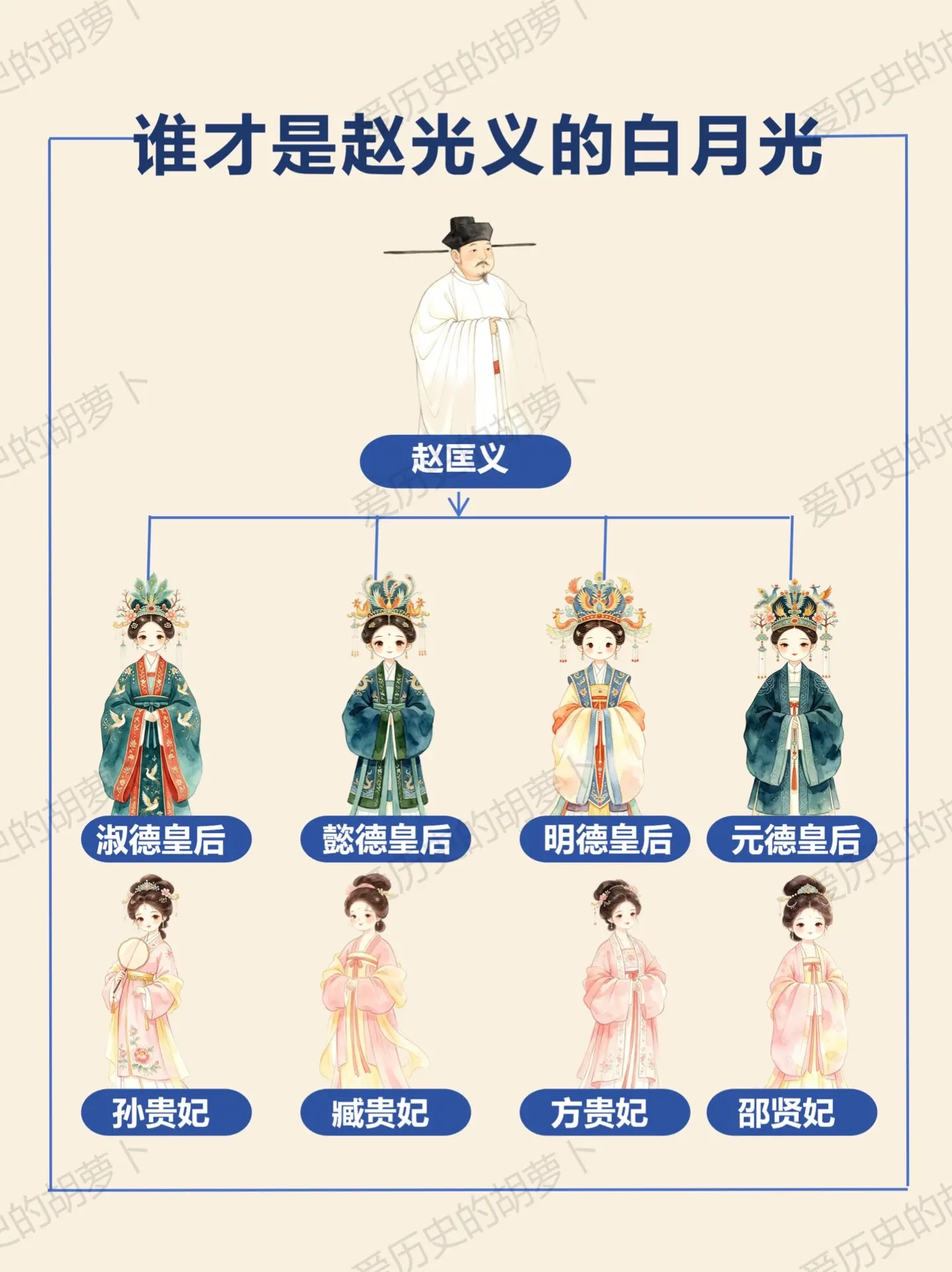 能想到野心勃勃的宋太宗赵光义 后宫佳人，竟藏着他一生的白月光 四位皇后...