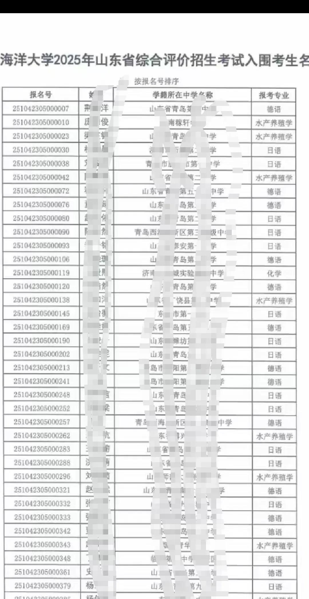 强烈要求取消“综合评价招生”！至于为什么，大家都知道。本来高考对草根阶层是相