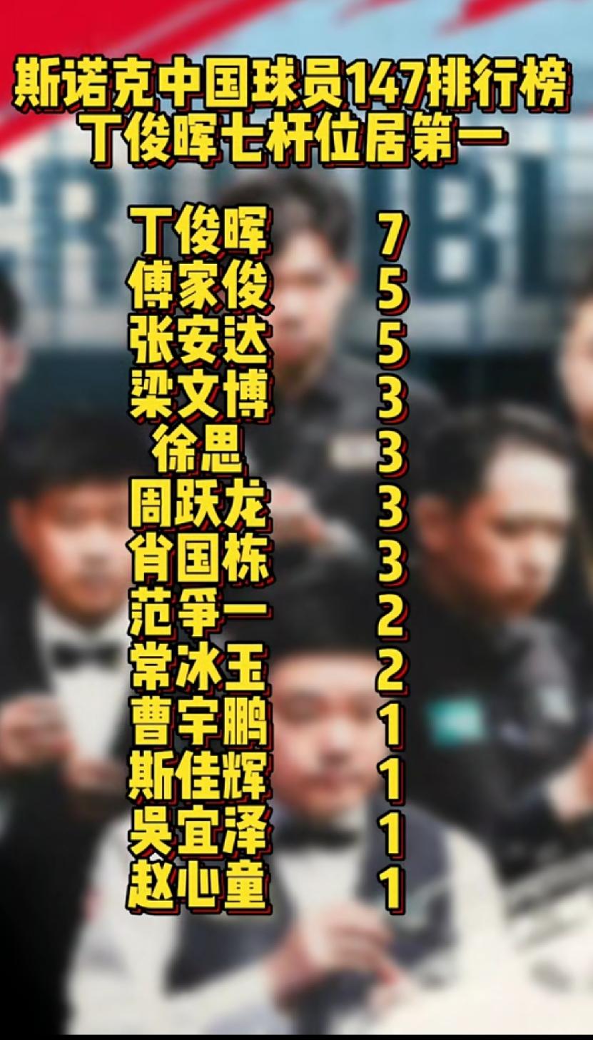 我国斯诺克球员满分杆一览表丁俊晖是我国斯诺克运动的推动者，也