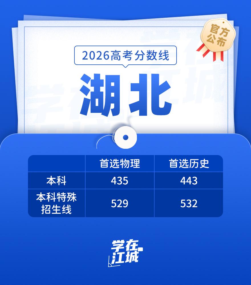 本科：首选物理435，首选历史443，本科特殊招生线：首选物理529，首选历史5
