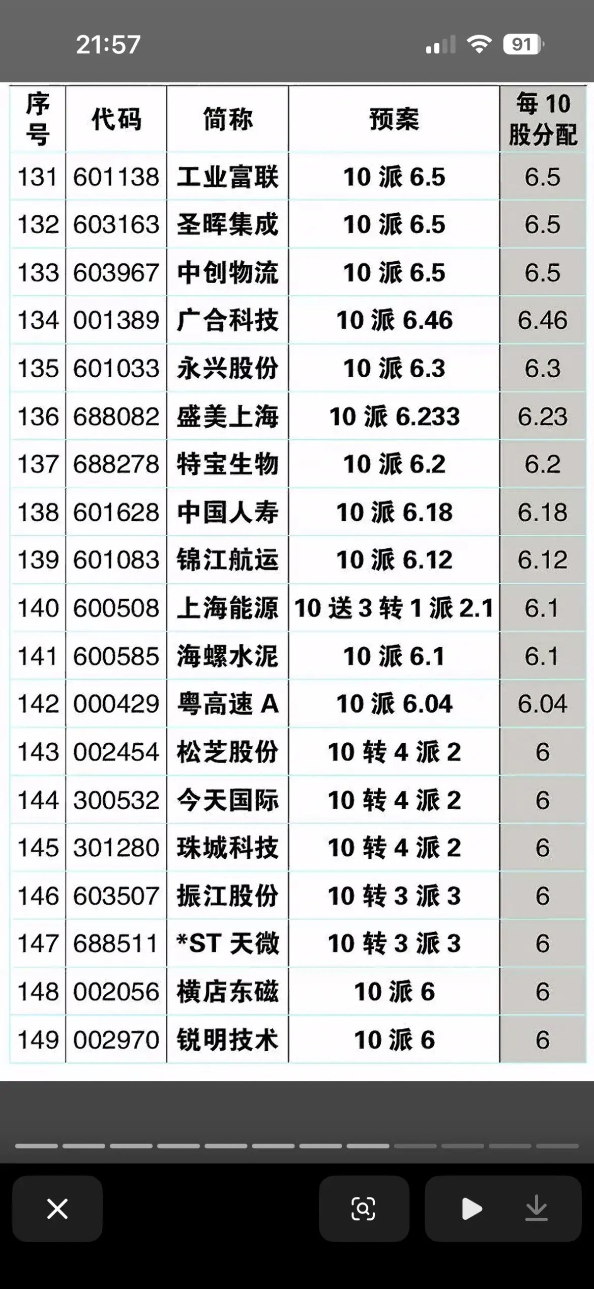 2025年分红比最大公司汇总一览表分红比例高的公司谁能不喜欢呢？要是有个2025