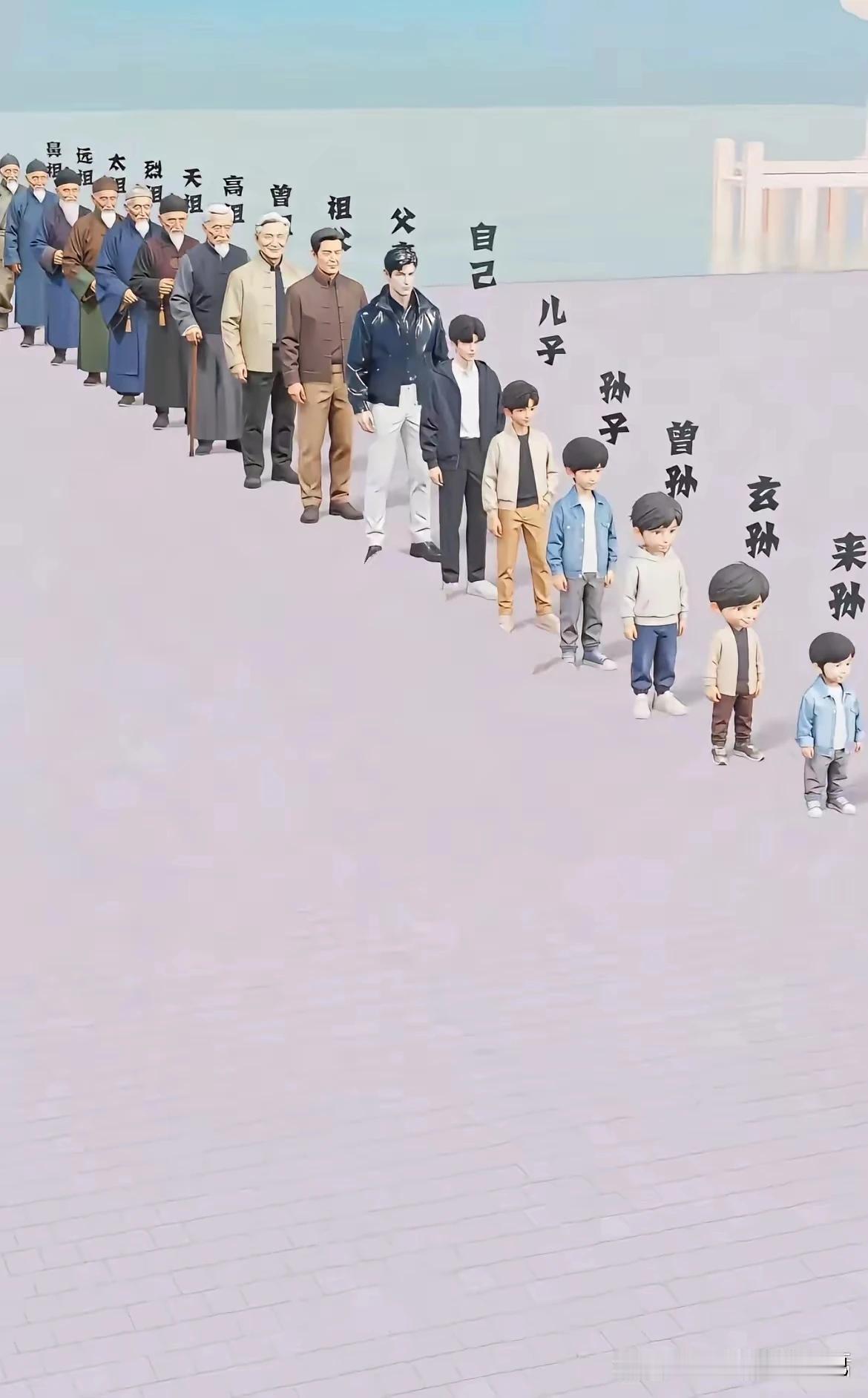 祖宗十八代，