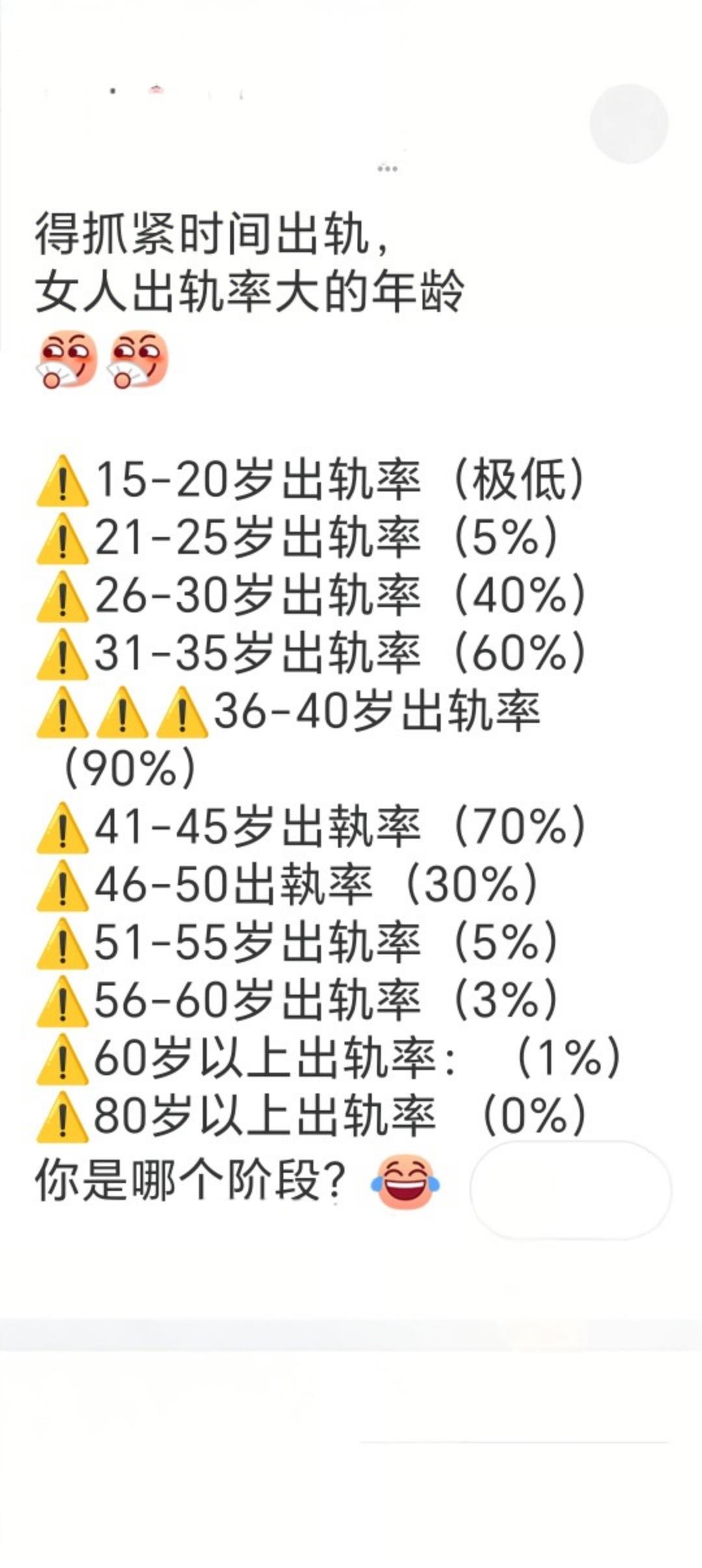 友友，看看这张图，你处于哪个阶段呢？可得留意女人出轨率较高的年龄段啦。⚠️15