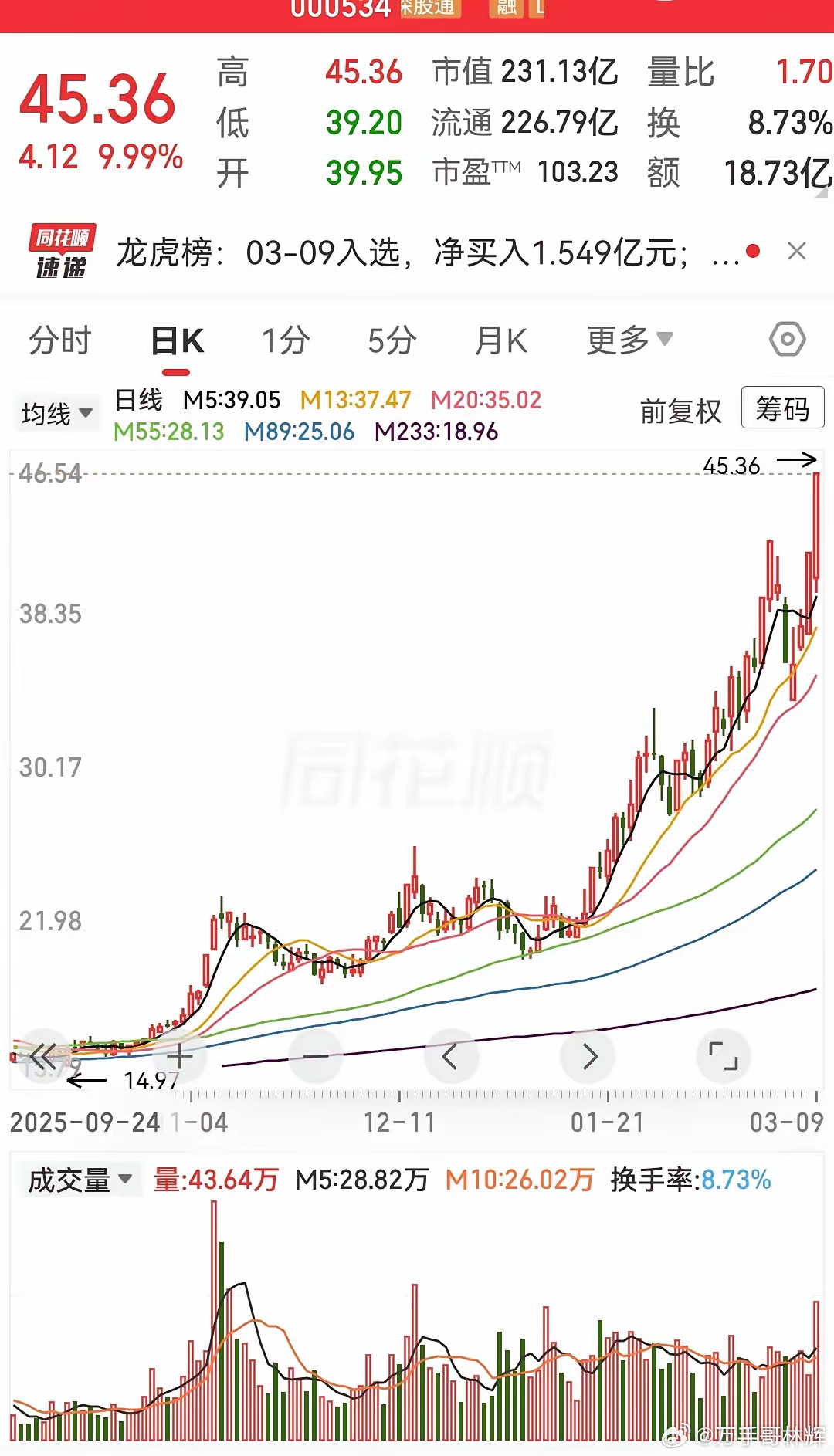 这是一家很奇特的公司，大家知道它原来是做什么的吗？居然原来是做房地产的，不过后来