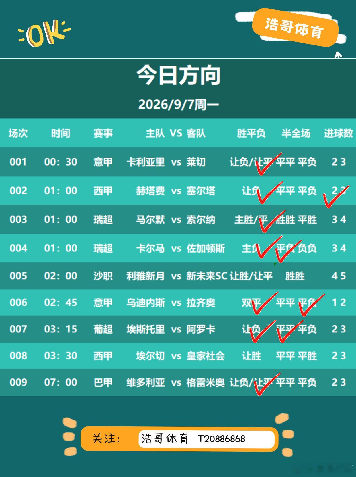浩哥真实复盘每日足球推荐足球预测​​​