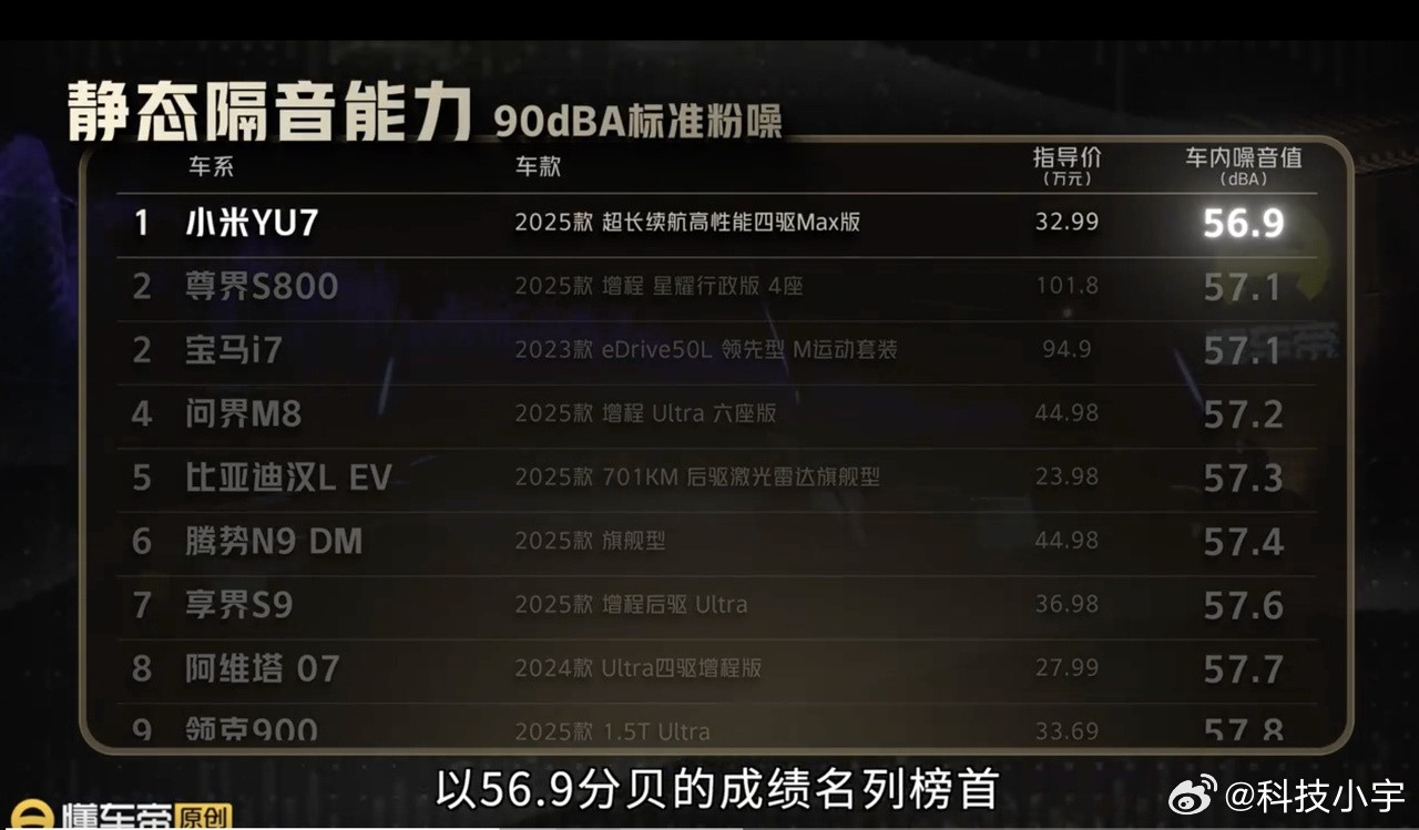 又有人拆小米YU7了，看完老章拆车我彻底服了：机盖塞着厚隔音棉、双层夹胶玻璃