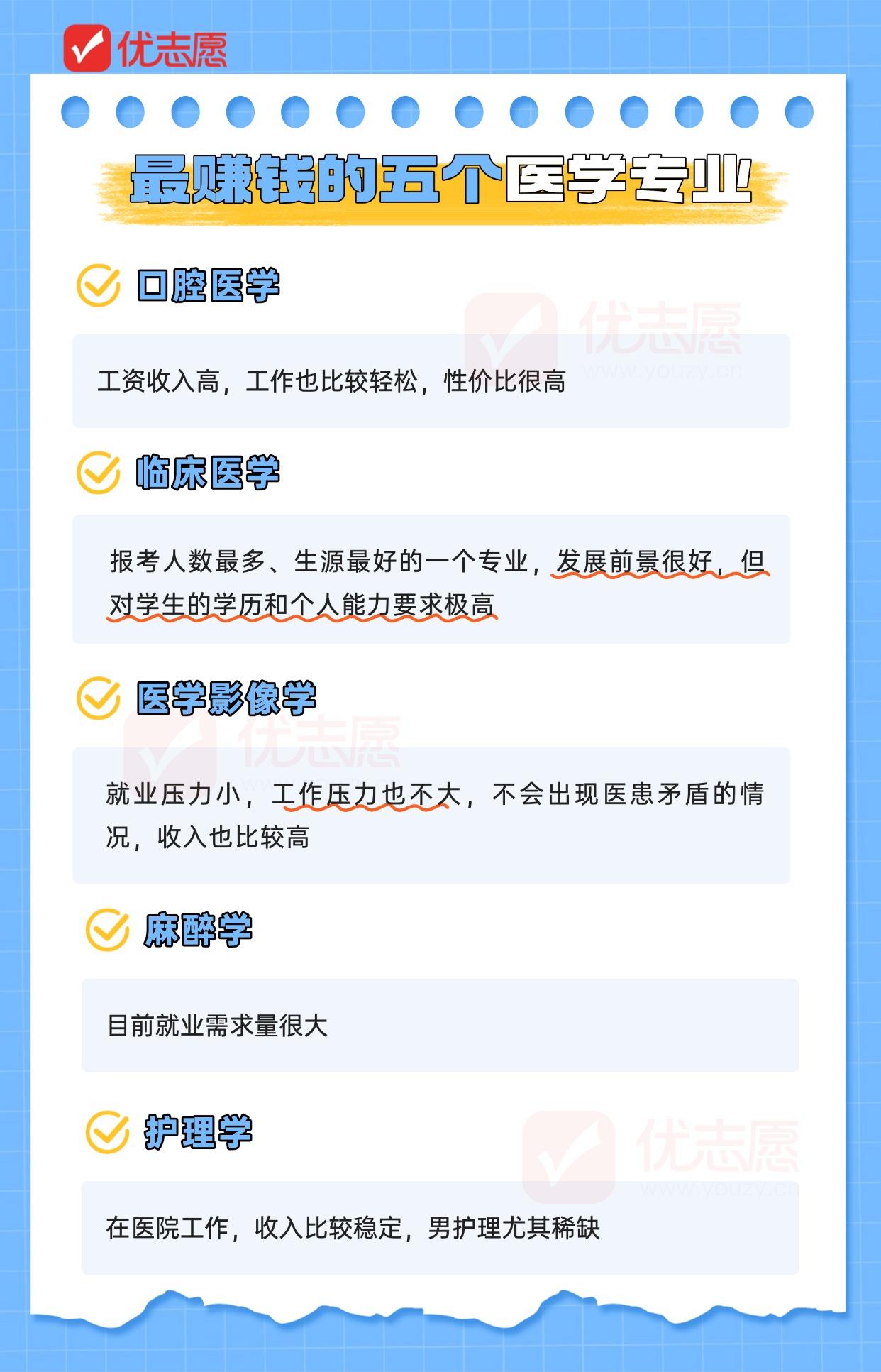 医学类热门专业盘点📌给想走学医路线的家庭划重点，收好这几个高性价比方向！