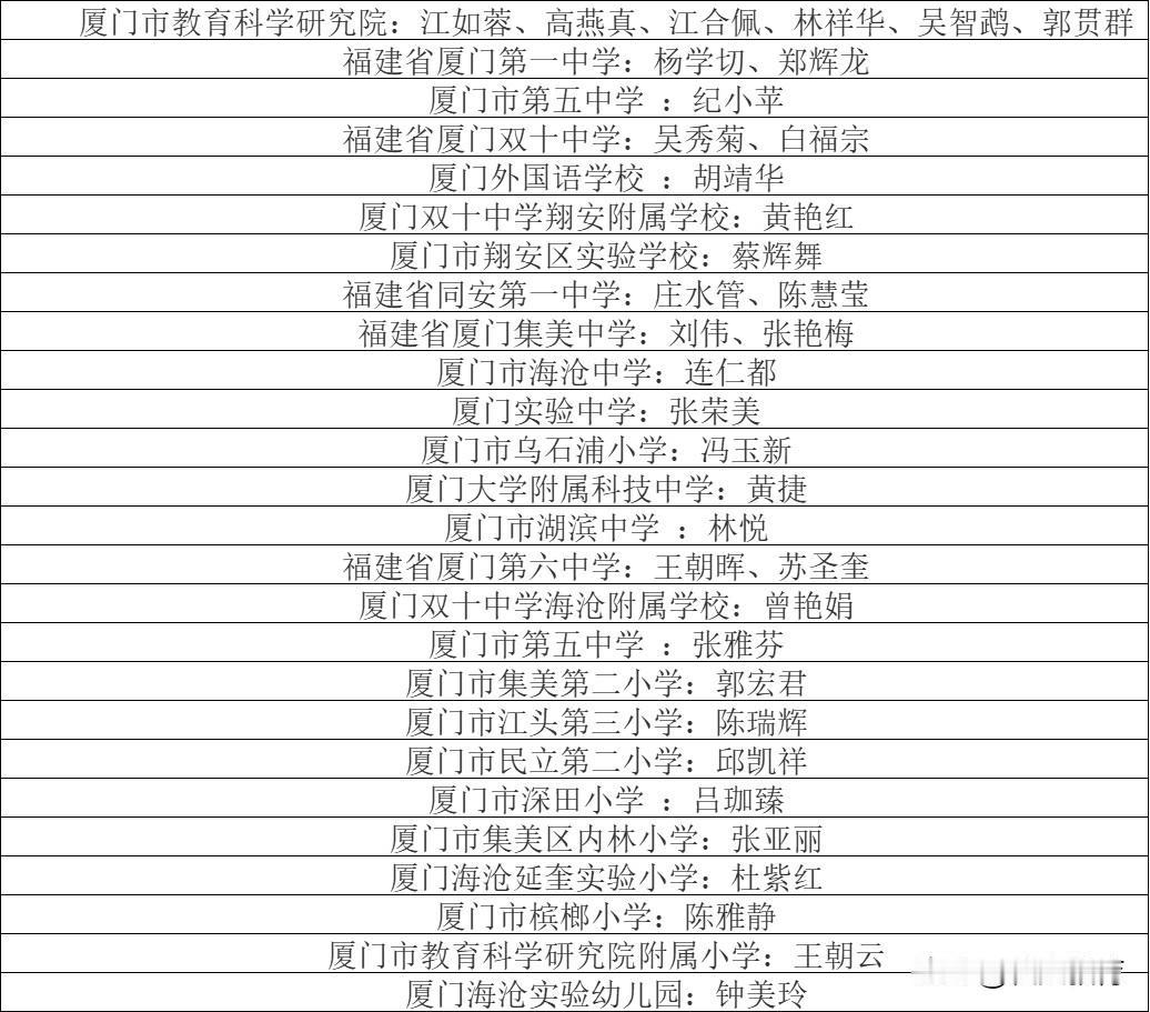 教师天花板！厦门新增36名正高级教师，全省第一多！看看有没有你家娃老师？厦门市