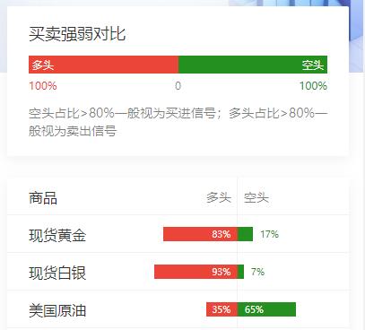 美联储大鸽派米兰周四辞职，美联储“三把手”威廉姆斯称当前暂无加息或降息理由。