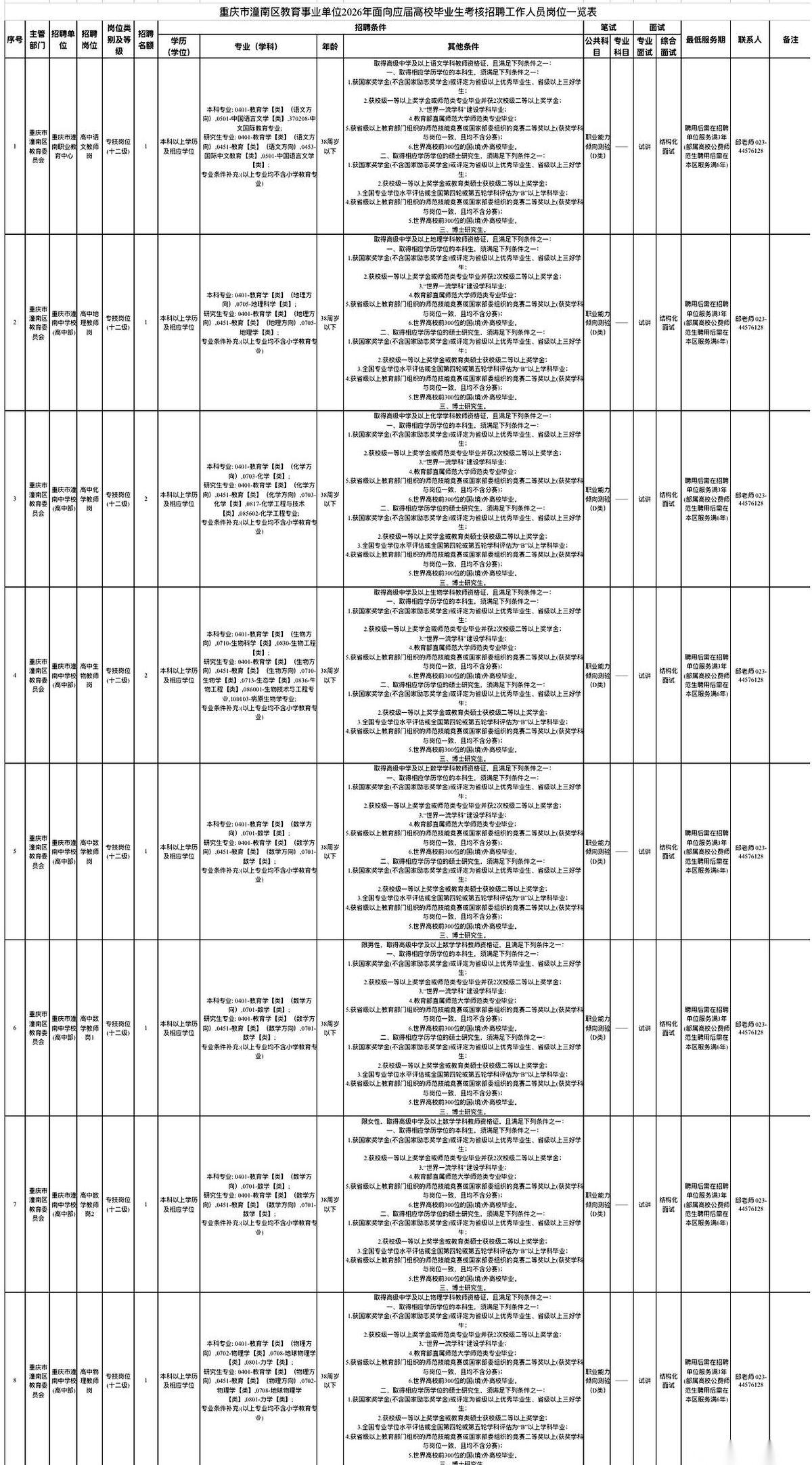 重庆潼南给教育系统“招兵买马”了，目标直指2026届毕业生。这次一共放出30个