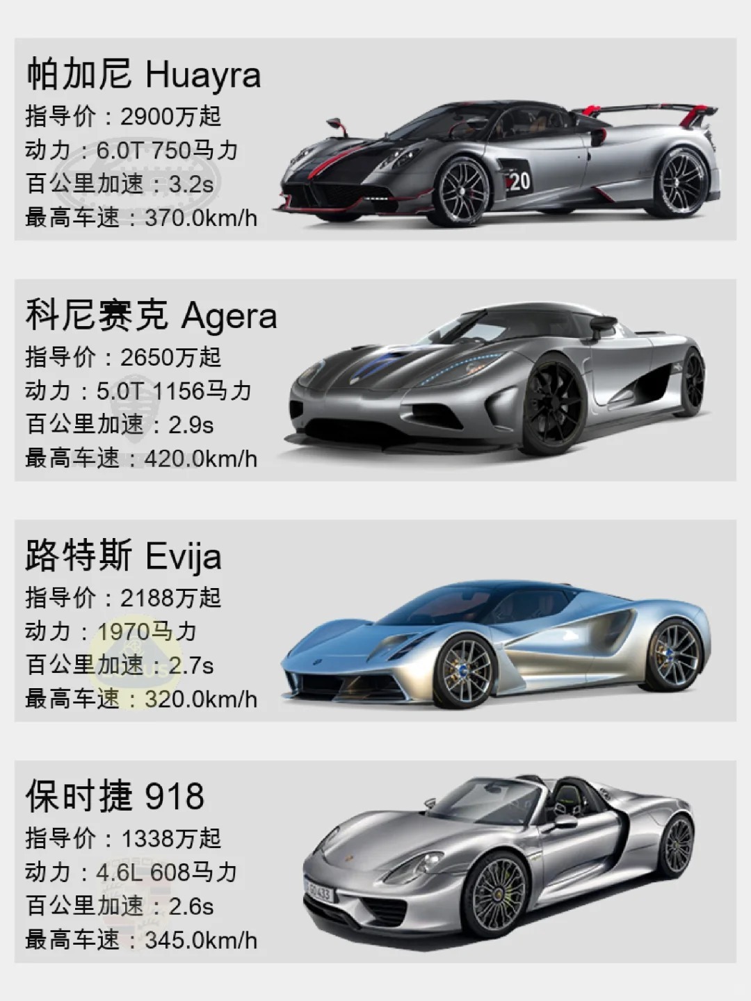 最贵车型集合，它到底贵在哪呢？1、帕加尼Huayra-风神的低语🌬️帕加