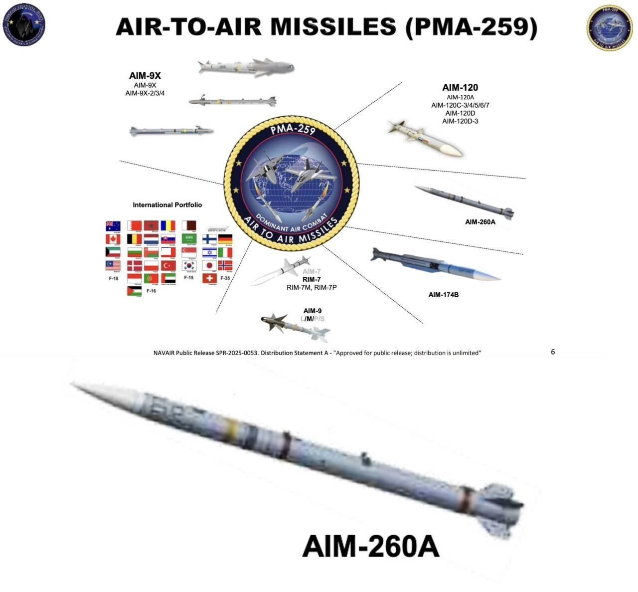 终于赶超中国霹雳-15？美国AIM-260远程空空导弹首次公开！众所周知，因为早