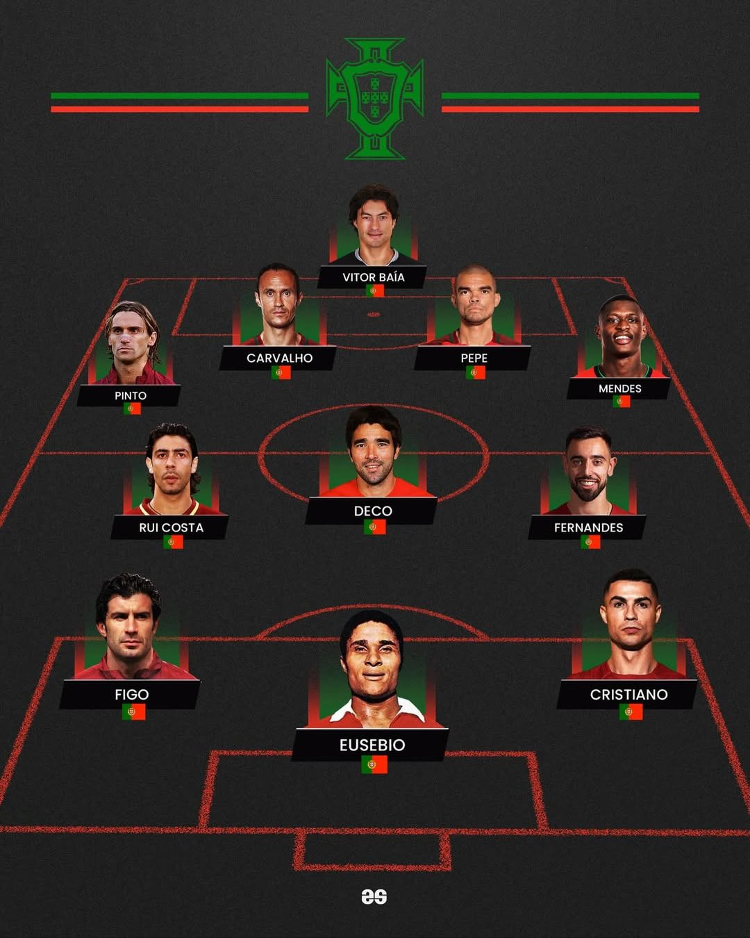 葡萄牙历史最佳阵容🇵🇹你会做出任何改变吗？