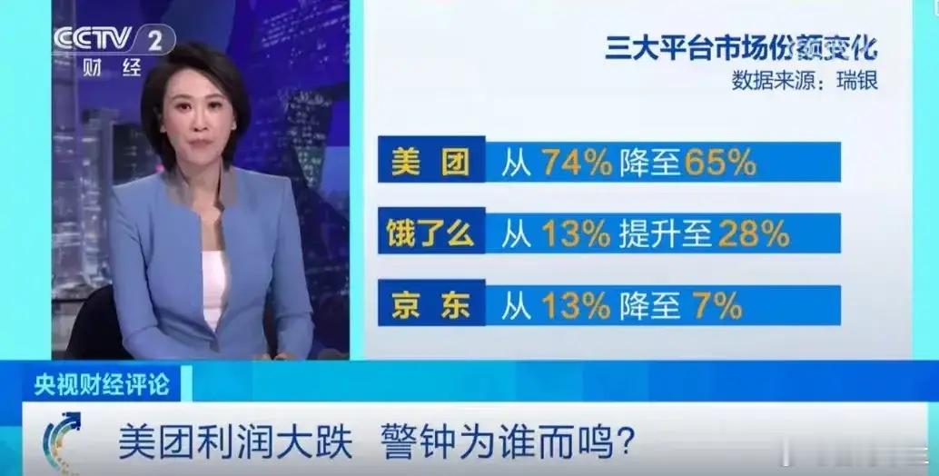 外卖这仗越来越激烈，京东饿了么烧进去几百亿，美团只剩下65%的份额了。根据央视报