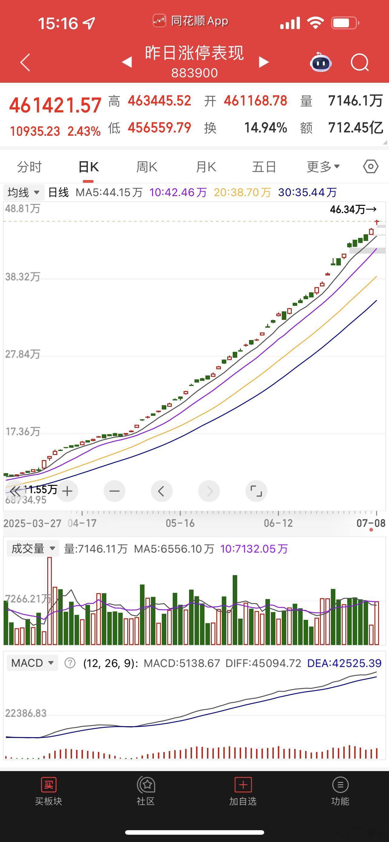 这个指标其实是看游资活跃度的！​​​