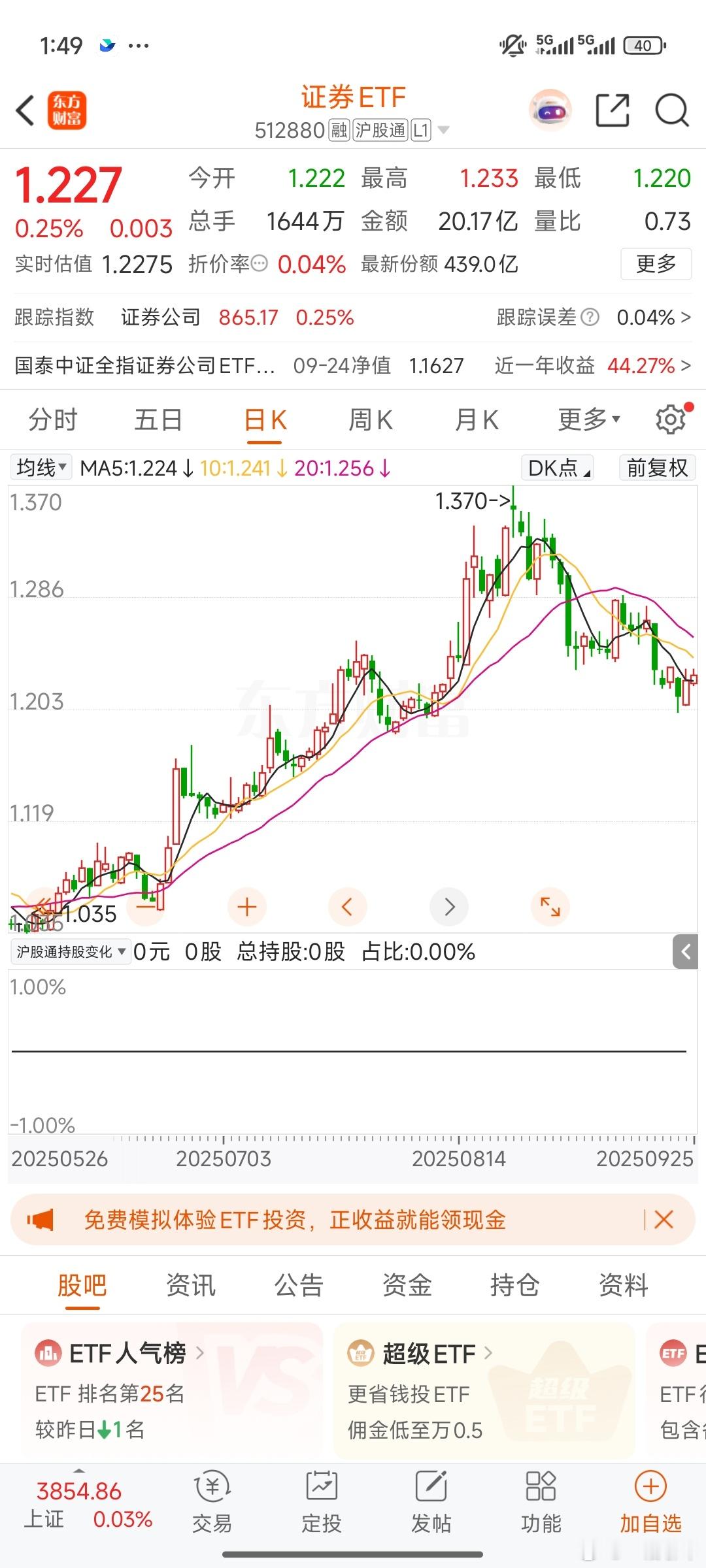 都说现在是牛市但是证券就跟扶不起的阿斗一样我买了三支一支券商etf一支