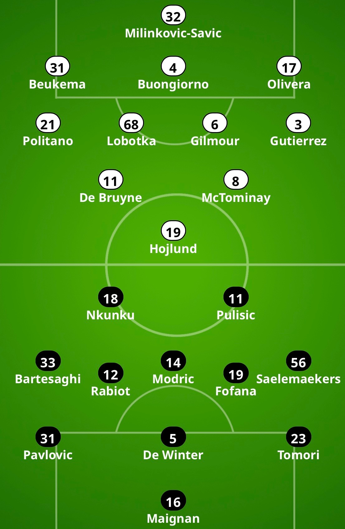 【米体】该媒体给出的2025-26赛季意甲联赛第31轮-🔴⚫️米兰客场对阵